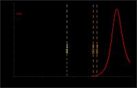 Mouse anti-c-myc, 9E10 epitope, primary antibody, conjugated to SureLight® R-Phycoerythrin, 100ug