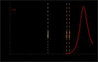 Goat anti-Rat IgG, Fc-specific, secondary antibody, conjugated to SureLight® R-Phycoerythrin, 100ug