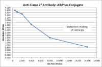 Rabbit anti-Llama IgG (H&L) - Affinity Pure, ALP Conjugate