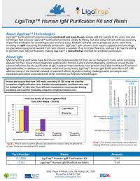 LigaTrap® Human IgM Purification Kit