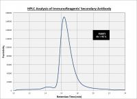 Donkey anti-Rabbit IgG (H&L) - Affinity Pure