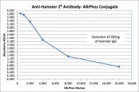 Rabbit anti-Hamster IgG (H&L) - Affinity Pure, ALP Conjugate