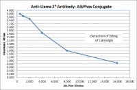 Rabbit anti-Llama IgG (H&L) - Affinity Pure, ALP Conjugate