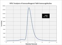 Human IgG Purified - Protein A