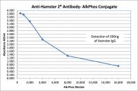 Rabbit anti-Hamster IgG (H&L) - Affinity Pure, ALP Conjugate